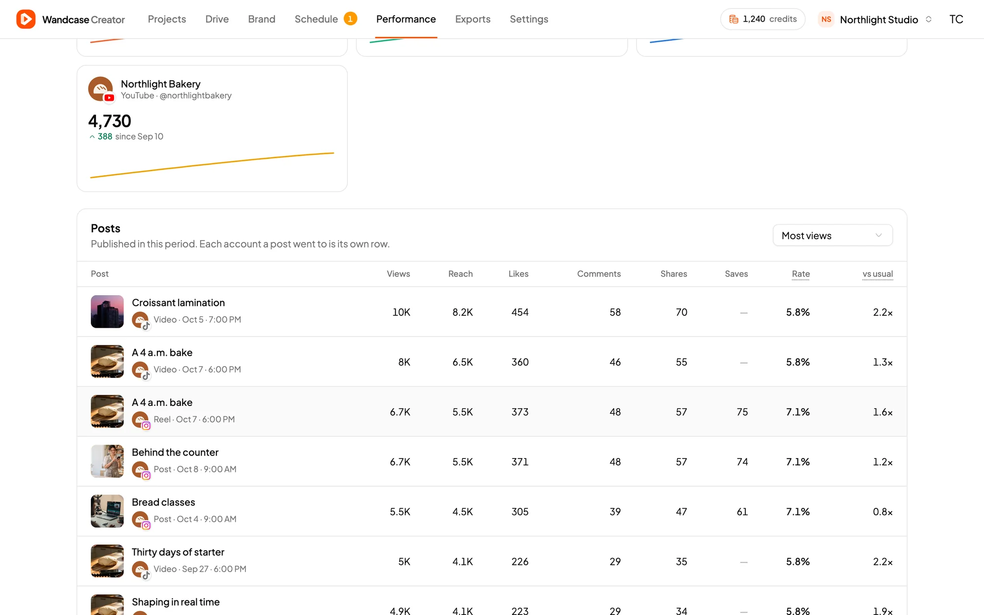Creator's table of published posts with views, reach, likes, comments, shares, saves and engagement rate